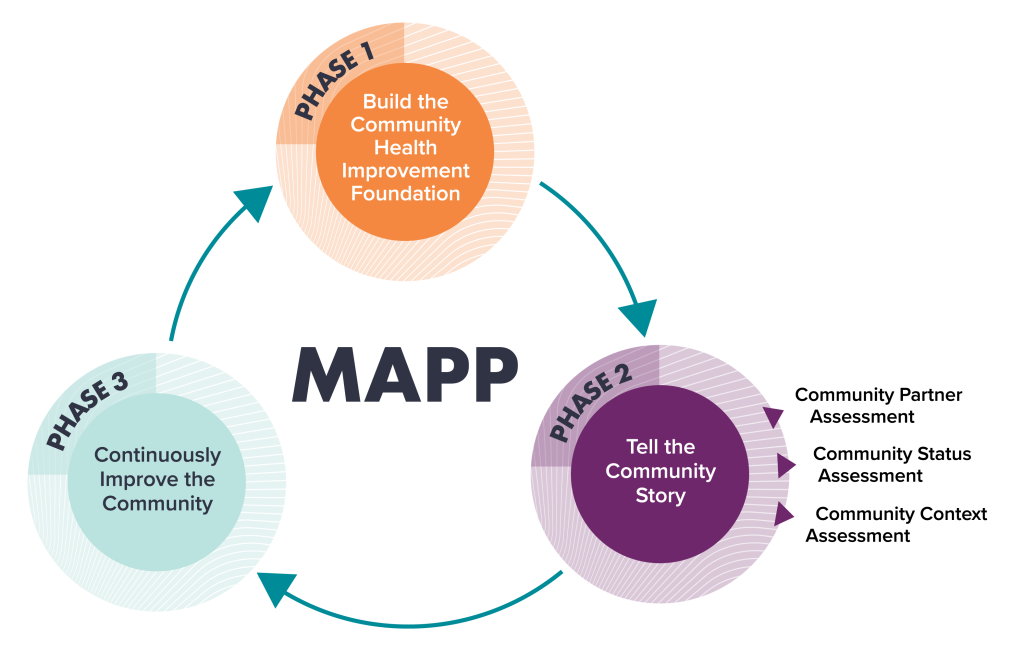 map-2-0-post-assessment-answers.jpg
