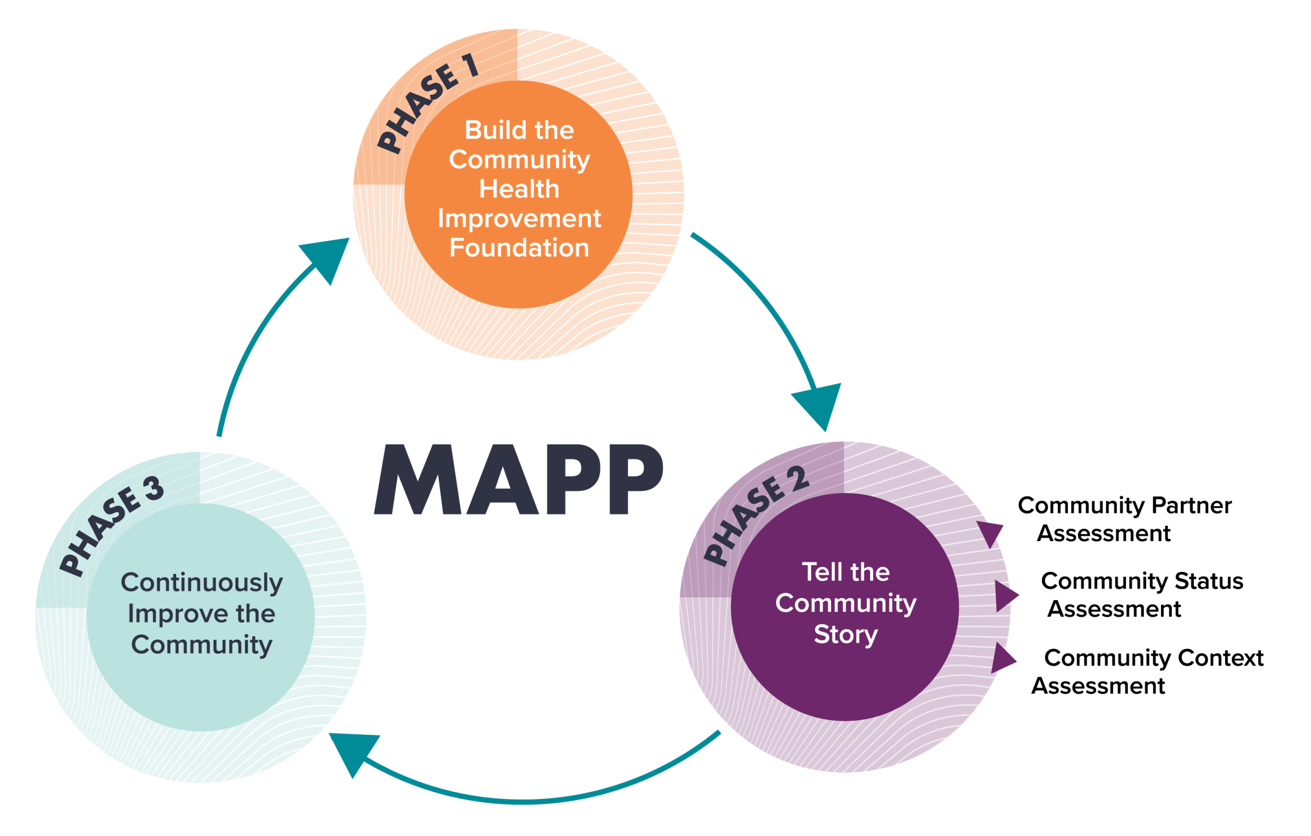 map-2-0-post-assessment-answers.jpg