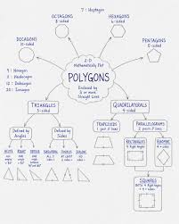 10-sided-polygon-featured.webp