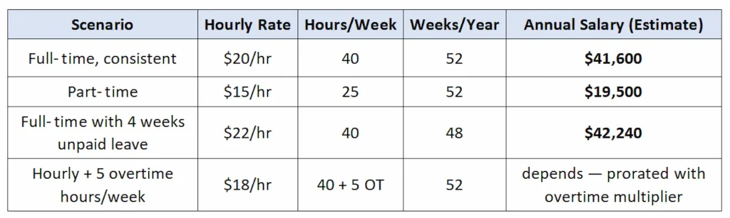 20-an-hour-salary.webp