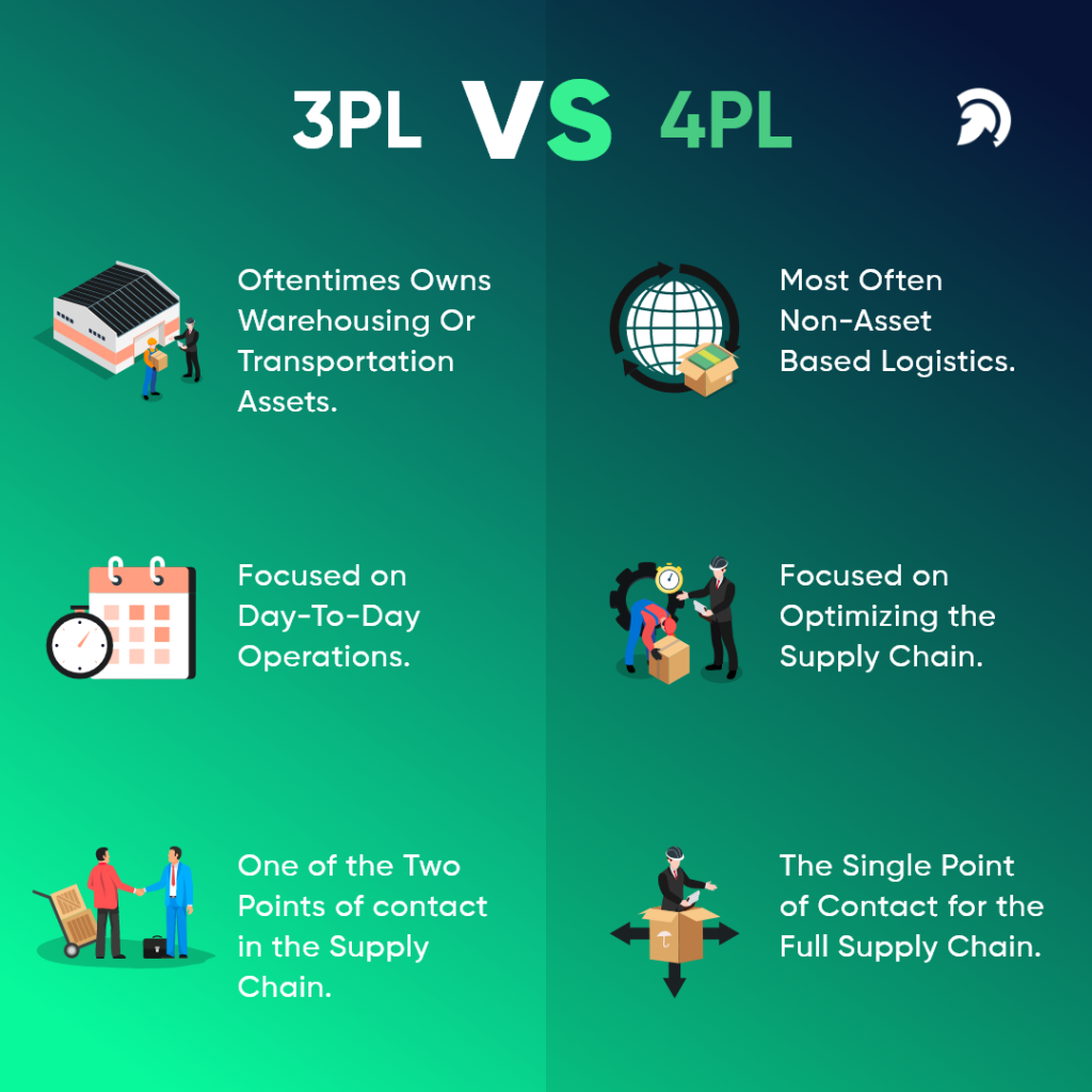 3pl-logistics-news