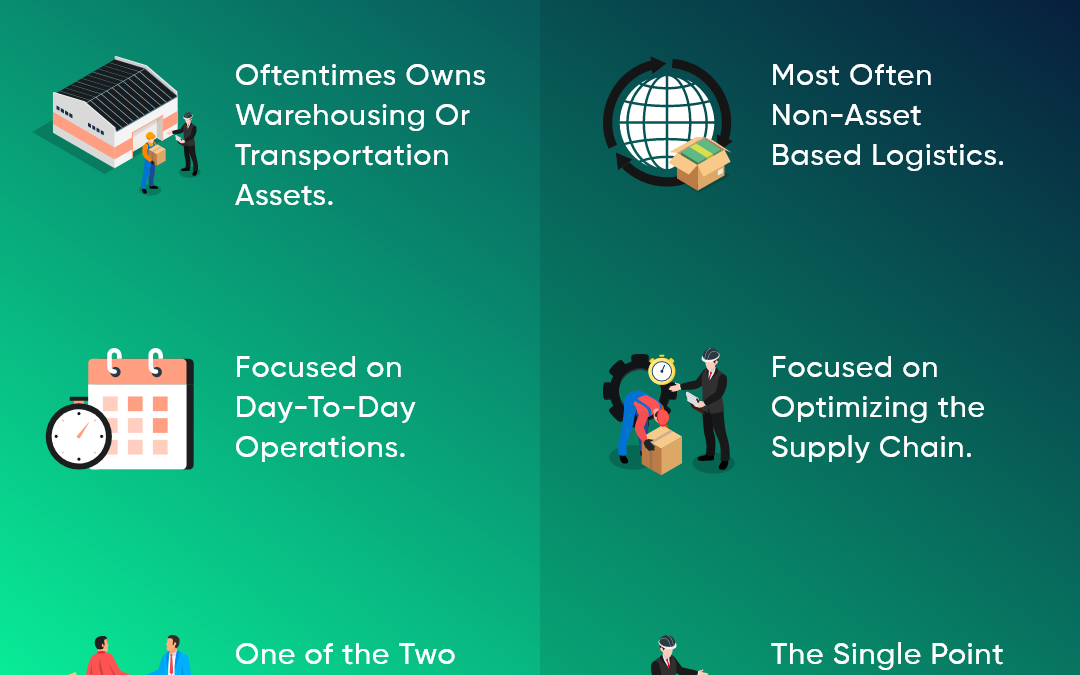 3pl-logistics-news