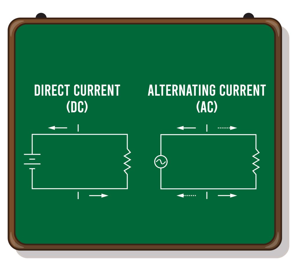 ac-power-vs-dc-power-featured.jpg