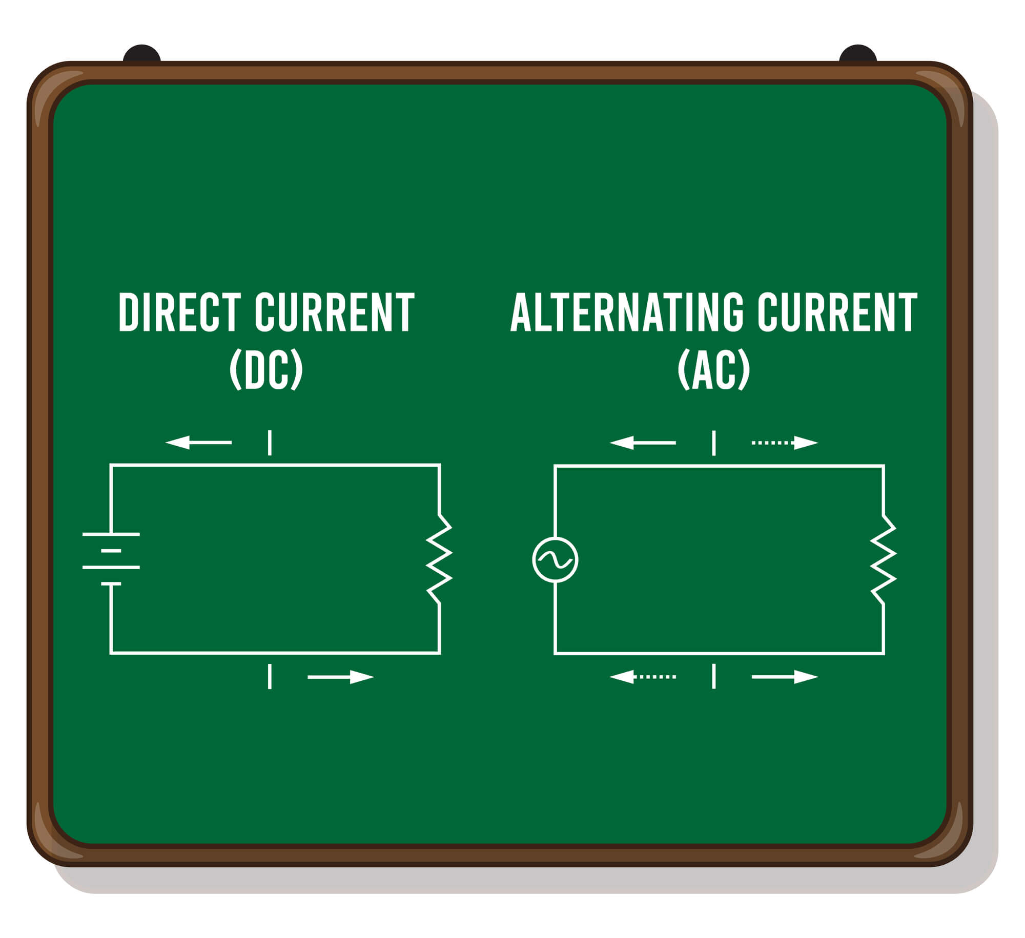 AC Power vs DC Power: What Actually Sets Them Apart and Why It Still Matters - Gentle Headline